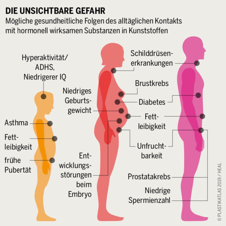 plastik-gesundheitliche-folgen